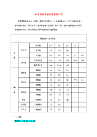 七年级英语上册 48个英语音标发音表及口型 鲁教版