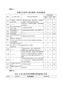 各镇污水处理工程及接管工作进展情况