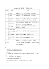 mb210扩初施工图纸要求