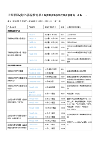公司最新报价单上海贤德实验仪器有限公司代理批发零售 业务电话