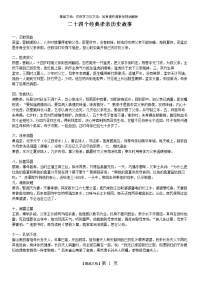 二十四个经典孝亲历史故事