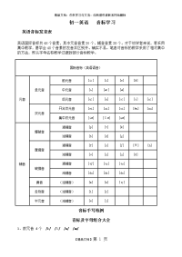 初一英语音标学习