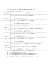 淮北师范大学信息学院XX3年体质健康标准测试日程表