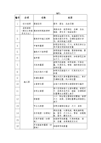 mb215室内设计施工图纸要求