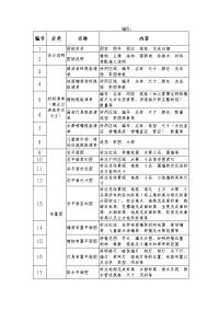 mb214景观设计施工图纸要求