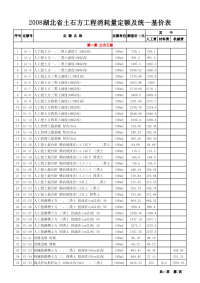 2008湖北省土石方工程消耗量定额及统一基价表