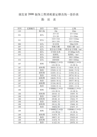 湖北省2008装饰工程消耗量定额及统一基价表勘误表