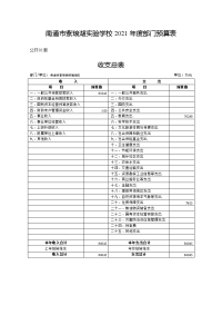 南通市紫琅湖实验学校2021年度部门预算表