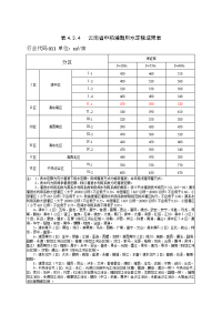 农业及农村生活用水定额标准(年值)