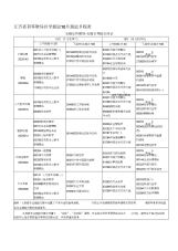 10月江苏自考-无锡自考本科专业考试日程表