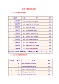 初高中英语音标--速记《单词拼读规则》