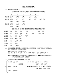 英语音标(单词拼读)
