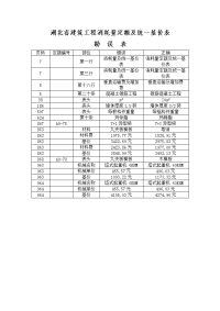 湖北省装饰工程消耗量定额及统一基价表