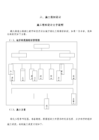 某高速公路绿化工程施工组织设计