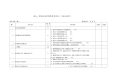 财会队伍管理体系考评表(工业企业修订类)