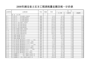 129494-土石方工程消耗量定额及统一计价表(1)