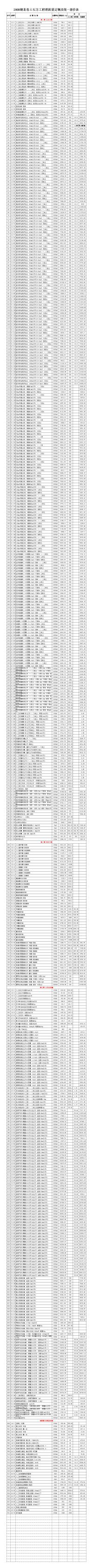 2008湖北省土石方工程消耗量定额及统一基价表