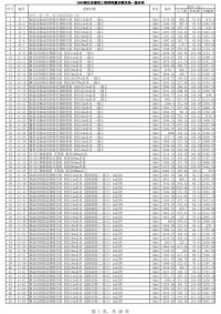 170319-2008湖北省建筑工程消耗量定额及统一基价表(最终)