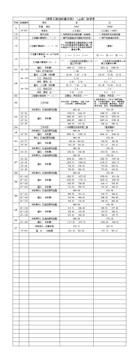 2004年消耗量定额勘误表