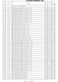 2008湖北省建筑工程消耗量定额及统一基价表(最终)