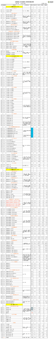 2003山东建筑消耗量定额