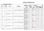 劳动防护用品需求登记表