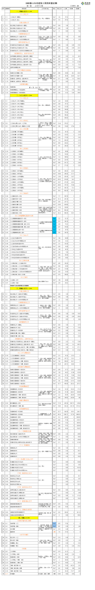 山东省消耗量定额项目(上册)