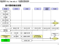 设计图纸确定流程图分析