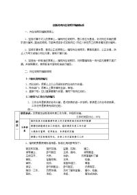 创新港湾岗位说明书编制规范