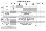 RF-YX-ZY-08-F03 推广费用预算表（3页）