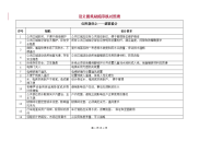 RF-KF-LC-01-F02 设计图纸缺陷审核对照表