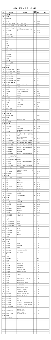 220kV设计工程量计算书-生产综合楼及主变-杜老师带公式5.18