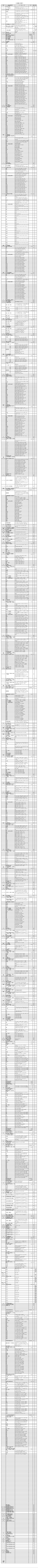 74658_某楼工程量计算书-标准样式0316