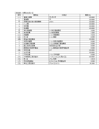 框混多层多功能住宅施工组织设计.4.1