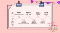 公司员工生日会活动策划PPT免费下载