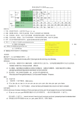 英语音标学习资料