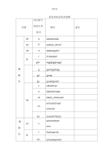 英语音标及发音规律