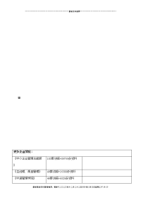 我国企业所得税年度纳税申报表(A类)填报说明(Document 12页)