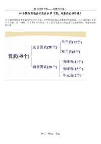48个国际英语音标发音表及口型(共38页)
